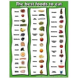 Best Foods to Eat 17 X 22 Laminated Poster