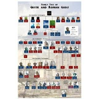 Greek and Roman Gods Poster