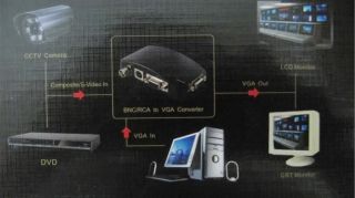 CCTV Composite s Video VGA BNC to VGA Converter Adapter