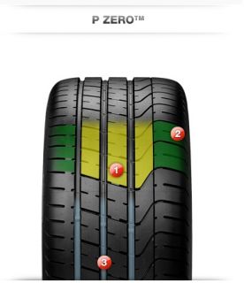 Used Staggered Pirelli Pzero Tires 245 45ZR20 275 40ZR20 1 Set